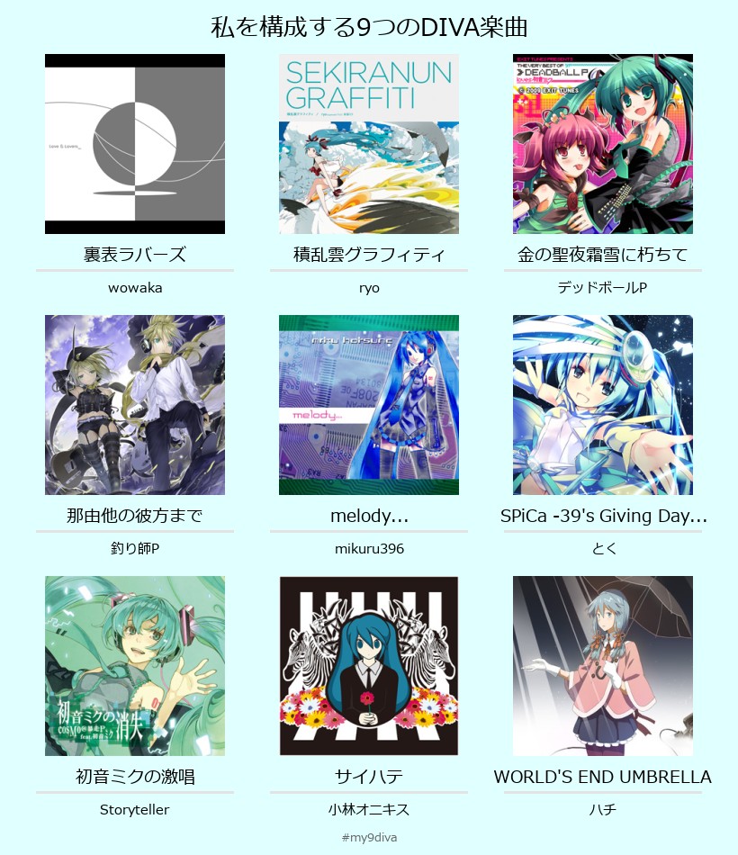 #私を構成する9つのDIVA楽曲
藍色の日、空掛ける入れたかったのに対象外なのか...

108memo.jp/my9diva