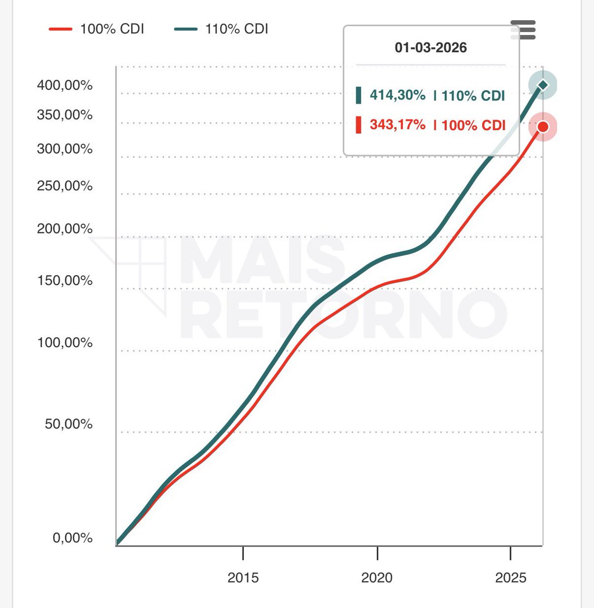 Rafael Zattar tweet media