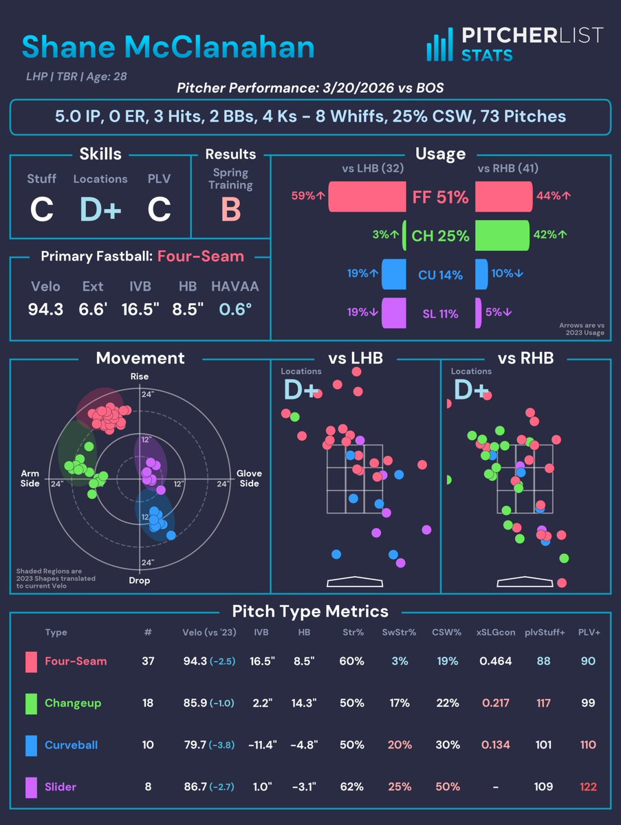 Pitcher List Stats tweet media
