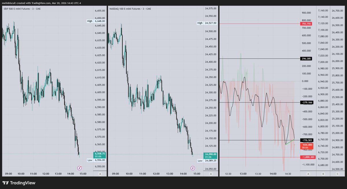 MctVin's tweet photo. $ES, $NQ + $TICKS https://t.co/G7gt8EIshY