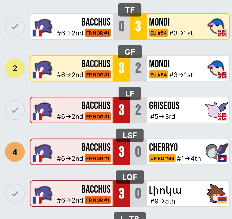 Owned | Bacchus tweet media