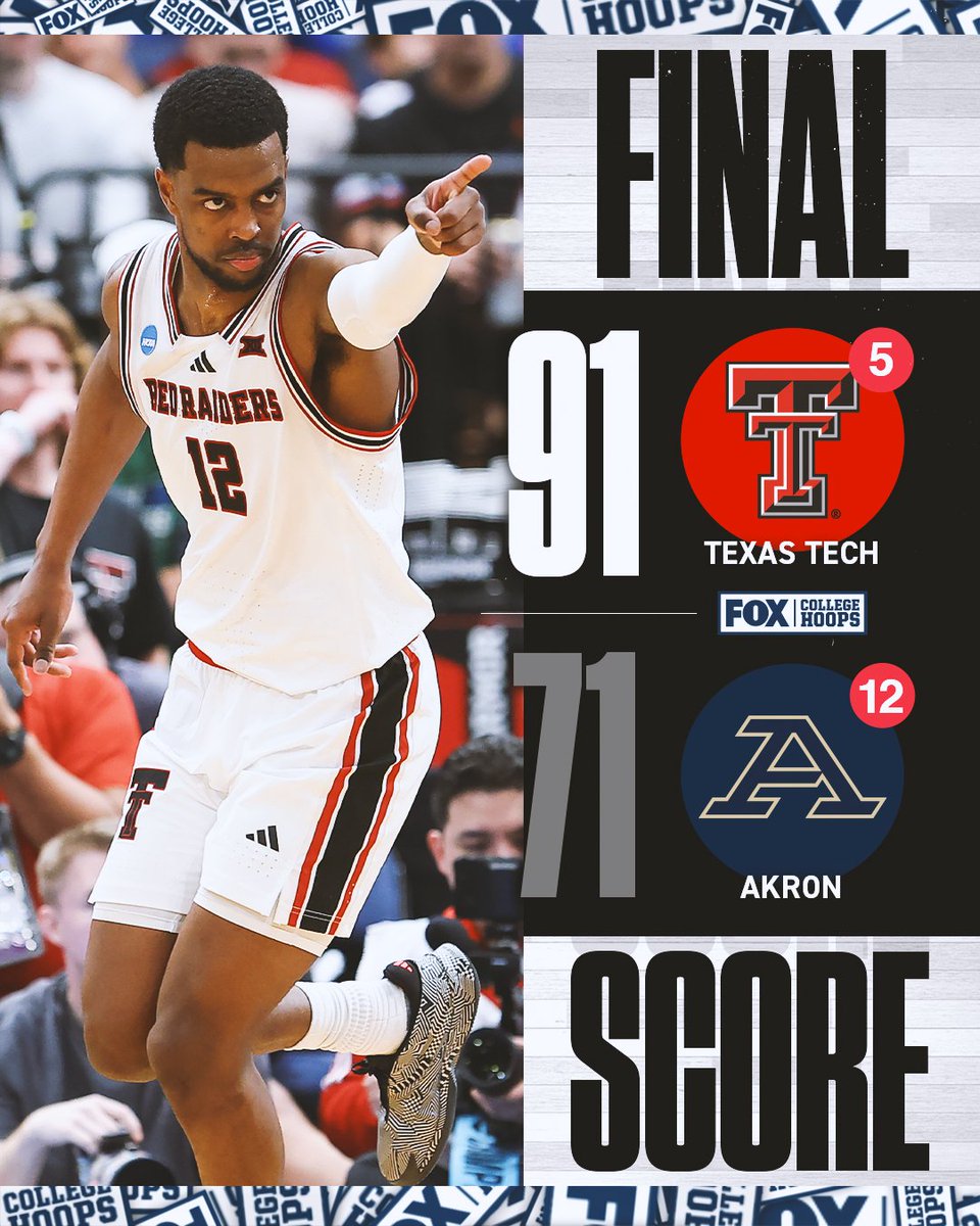 CBBonFOX's tweet photo. RED RAIDERS MOVE ON 🔥

No. 5 @TexasTechMBB takes care of No. 12 Akron. https://t.co/oRjexfRT4N