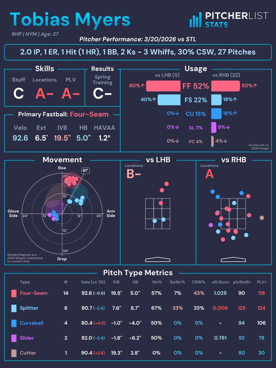 Pitcher List Stats tweet media