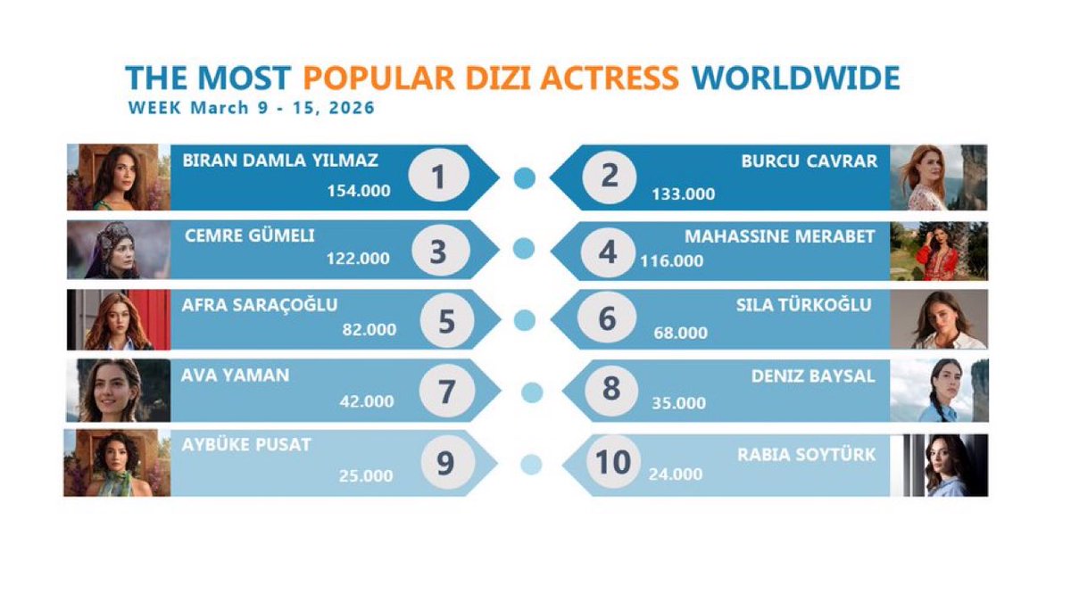 TELEVİZYON GAZETE 🗞️ tweet media