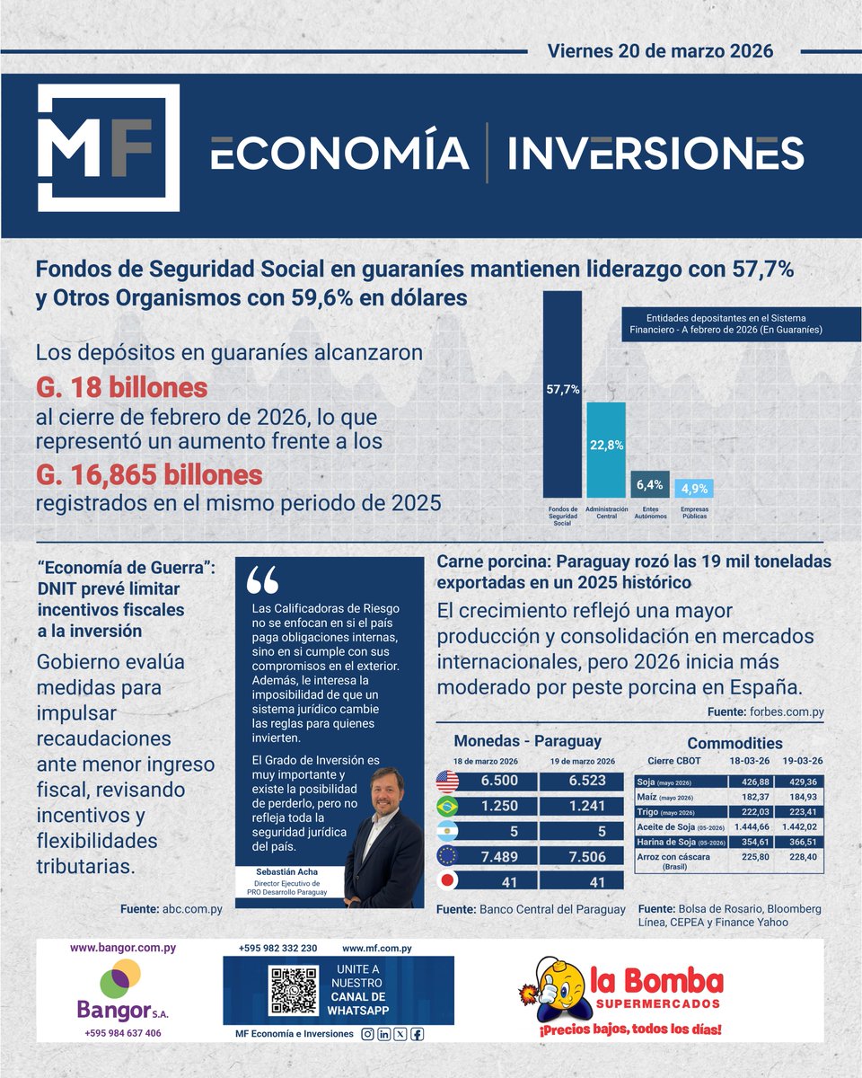 MF Economía | Inversiones tweet media