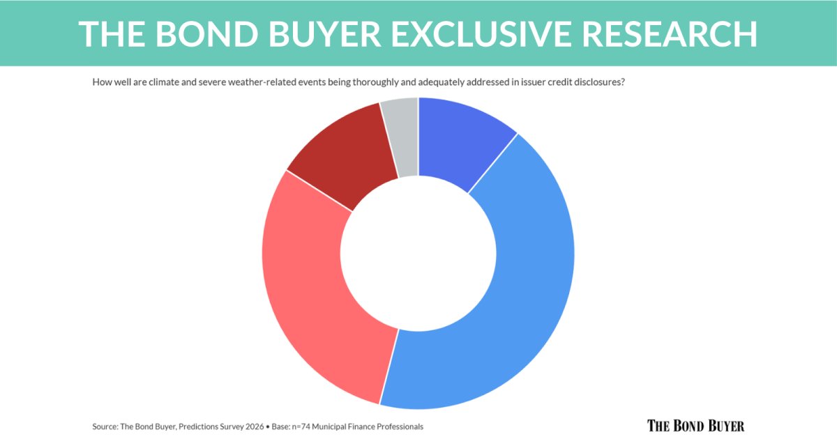 Municipal Bonds tweet media