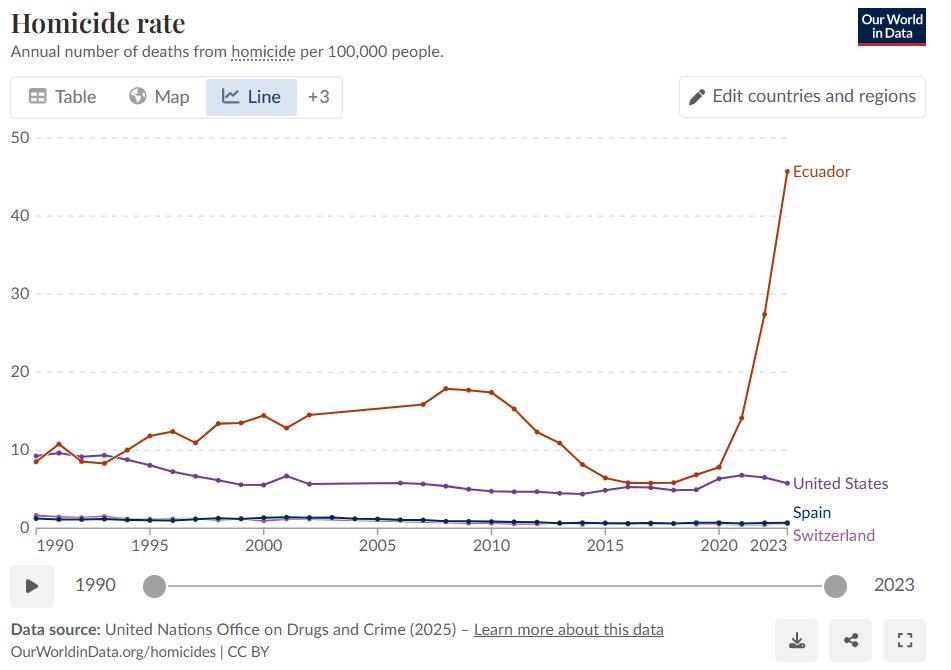 Datadicto📊 tweet media
