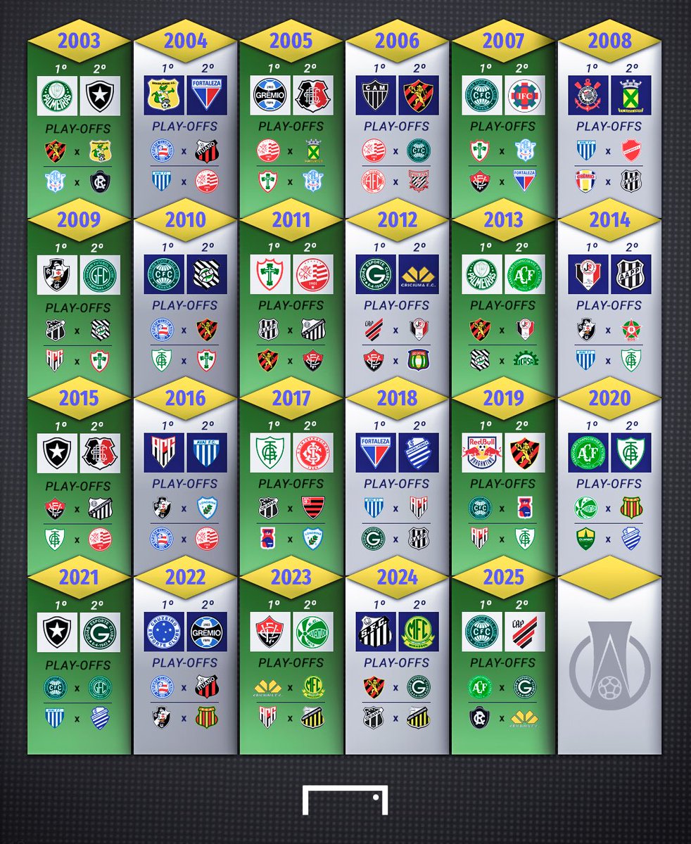 GOAL Brasil tweet media