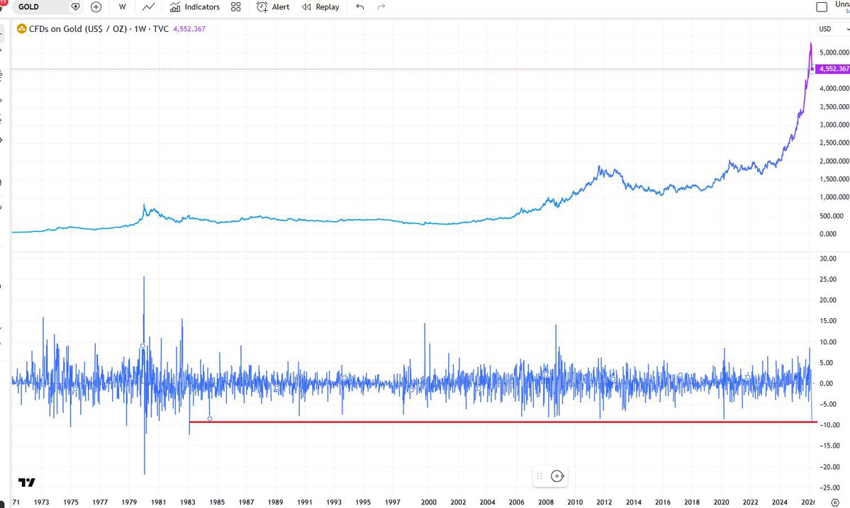 iFinance tweet media
