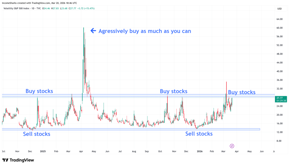 IncomeSharks tweet media