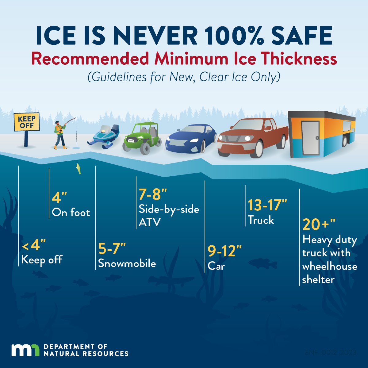 Minnesota/Wisconsin Weather tweet media