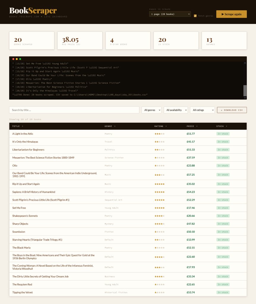 Dave Braheems tweet media