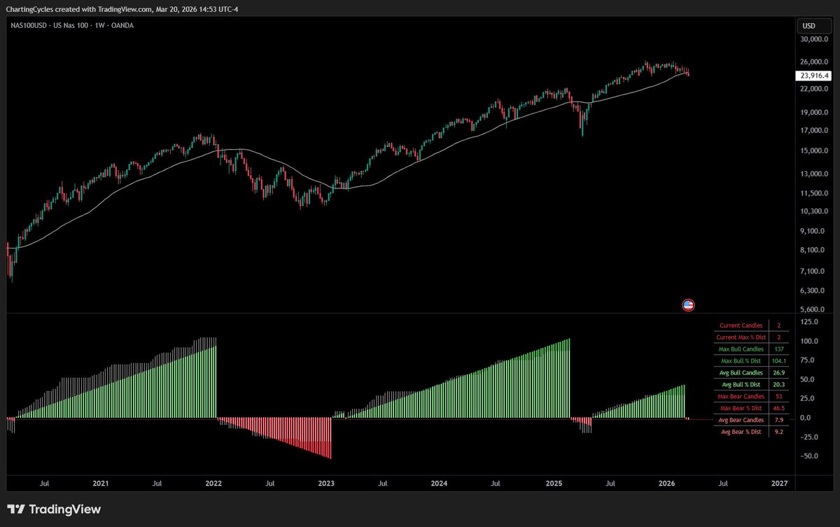 ChartingCycles tweet media