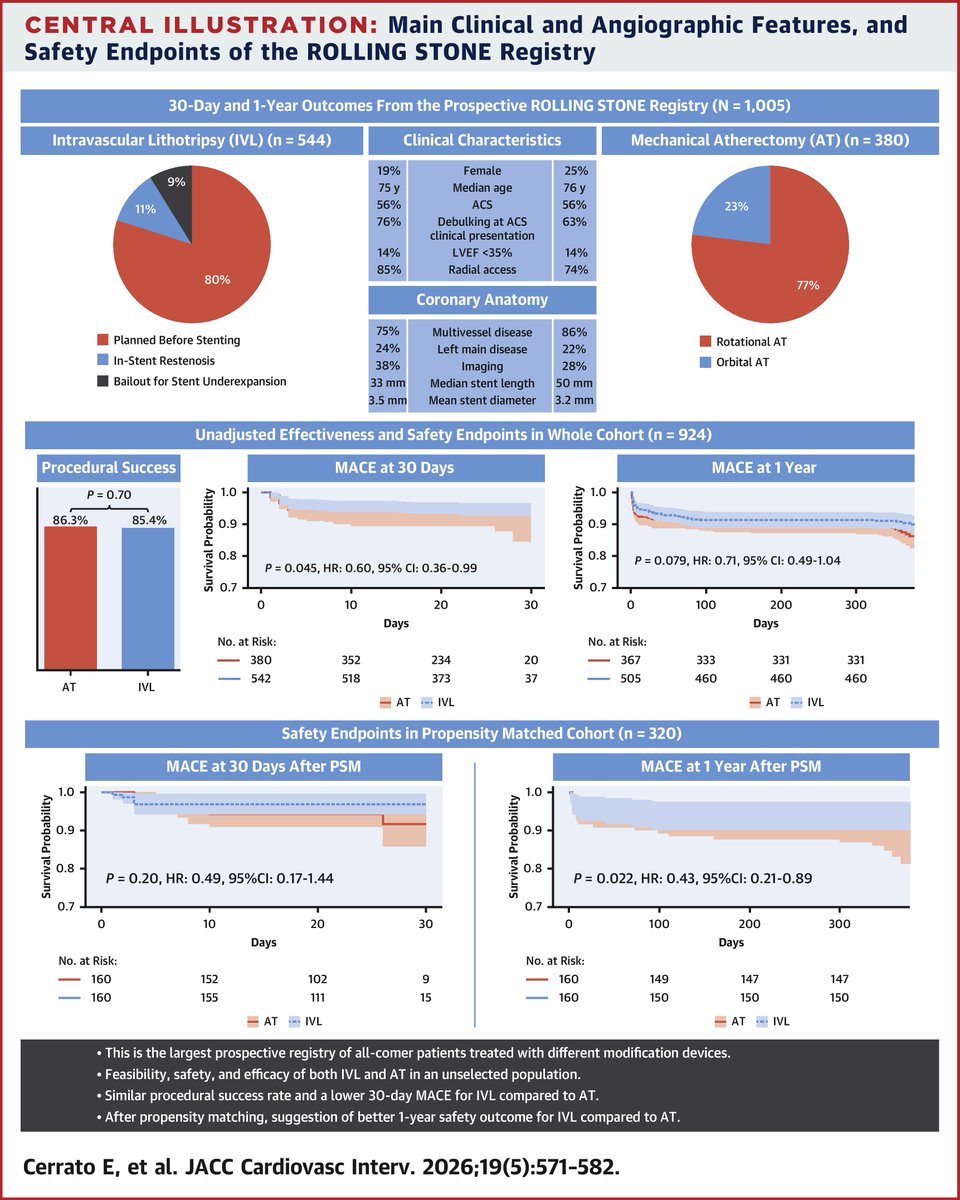 JACC Journals tweet media
