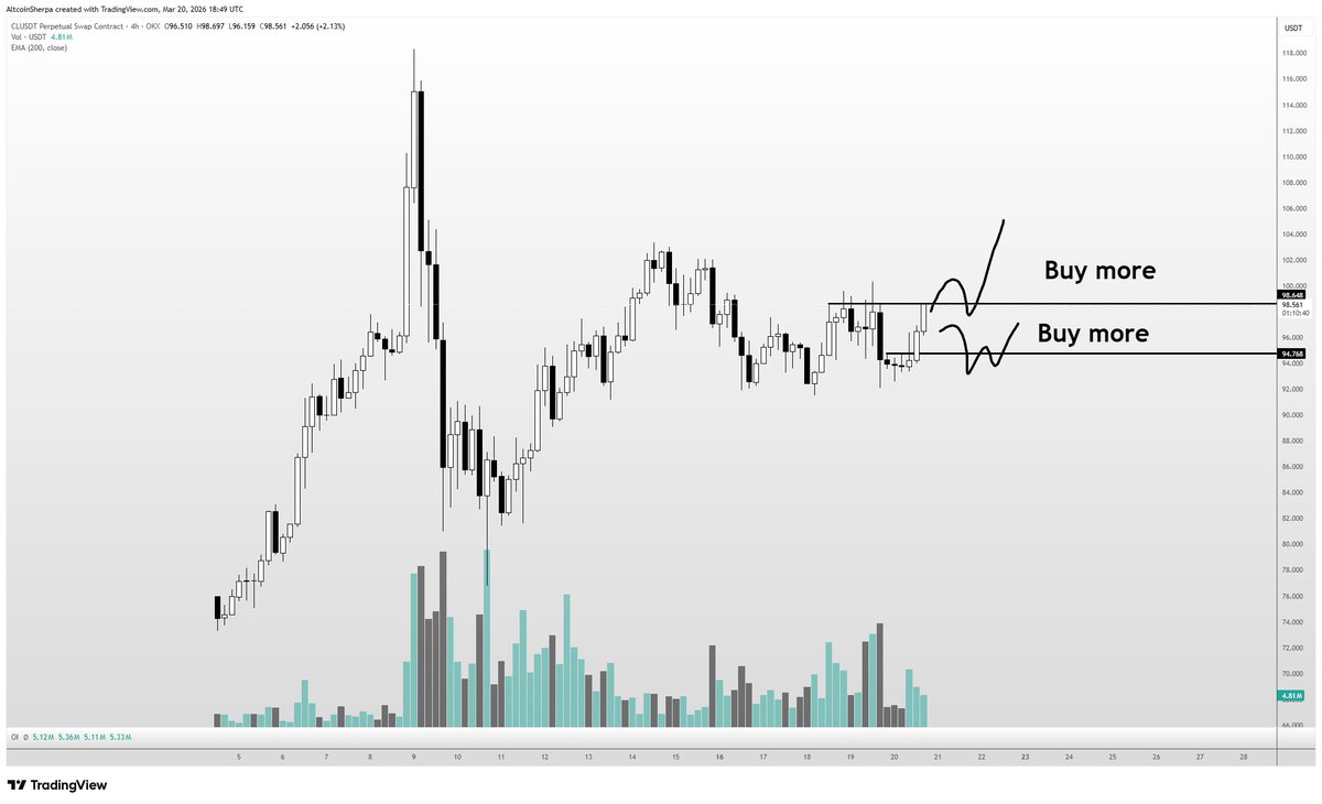 Altcoin Sherpa tweet media