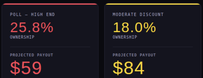 Ditka Bets tweet media