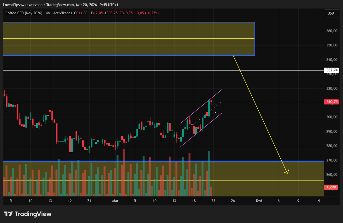 Łowca Pipsów tweet media