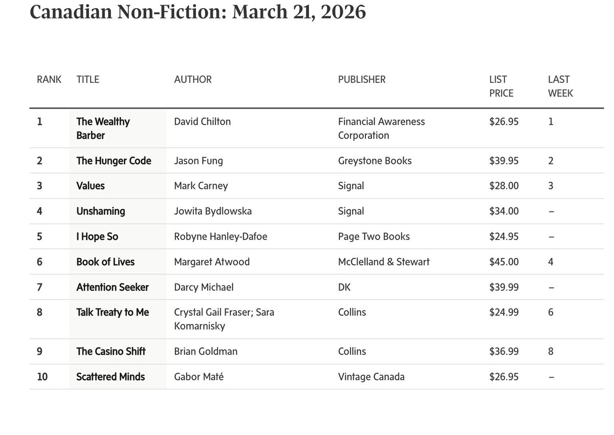Dr. Brian Goldman tweet media