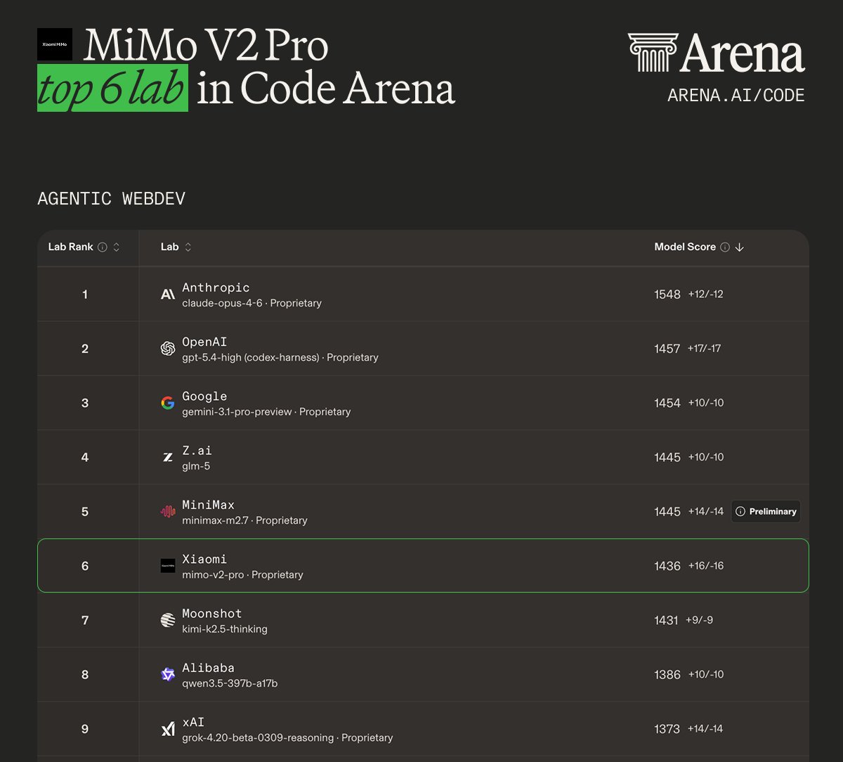 Arena.ai tweet media