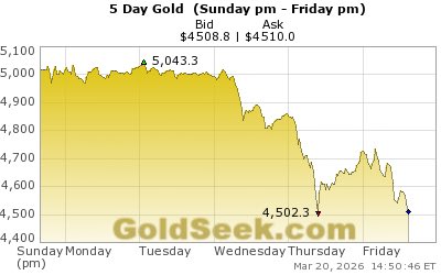 Peter Spina ⚒ GoldSeek | SilverSeek tweet media