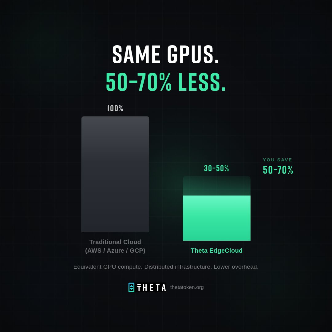 Theta Network tweet media