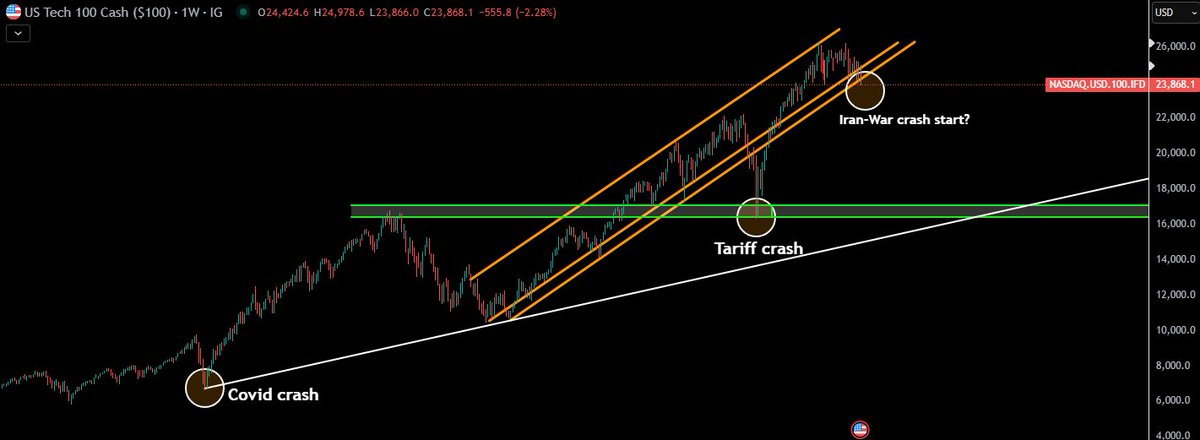 TheApeOfGoldStreet tweet media