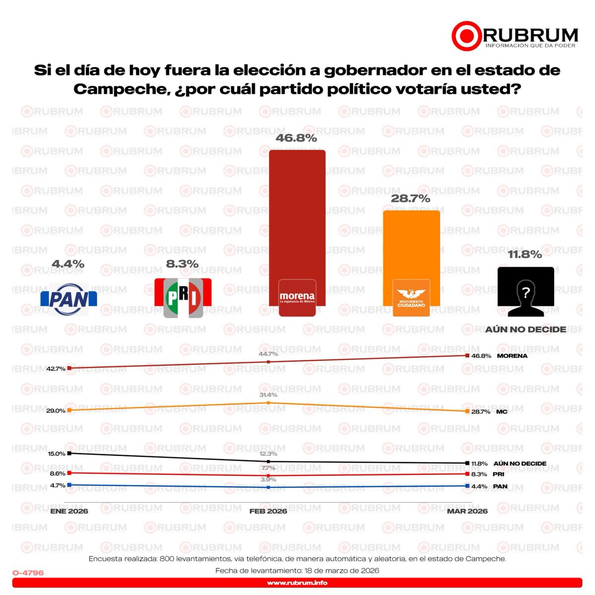 RUBRUM OFICIAL tweet media