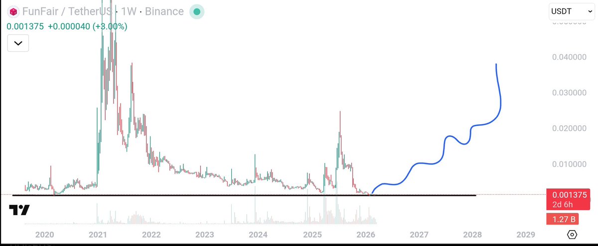 CryptoPrime ₿ tweet media