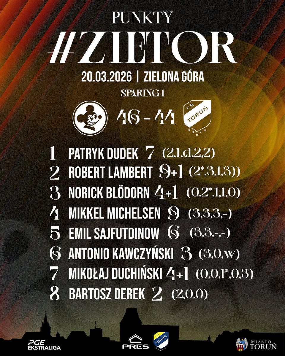 KS Toruń tweet media