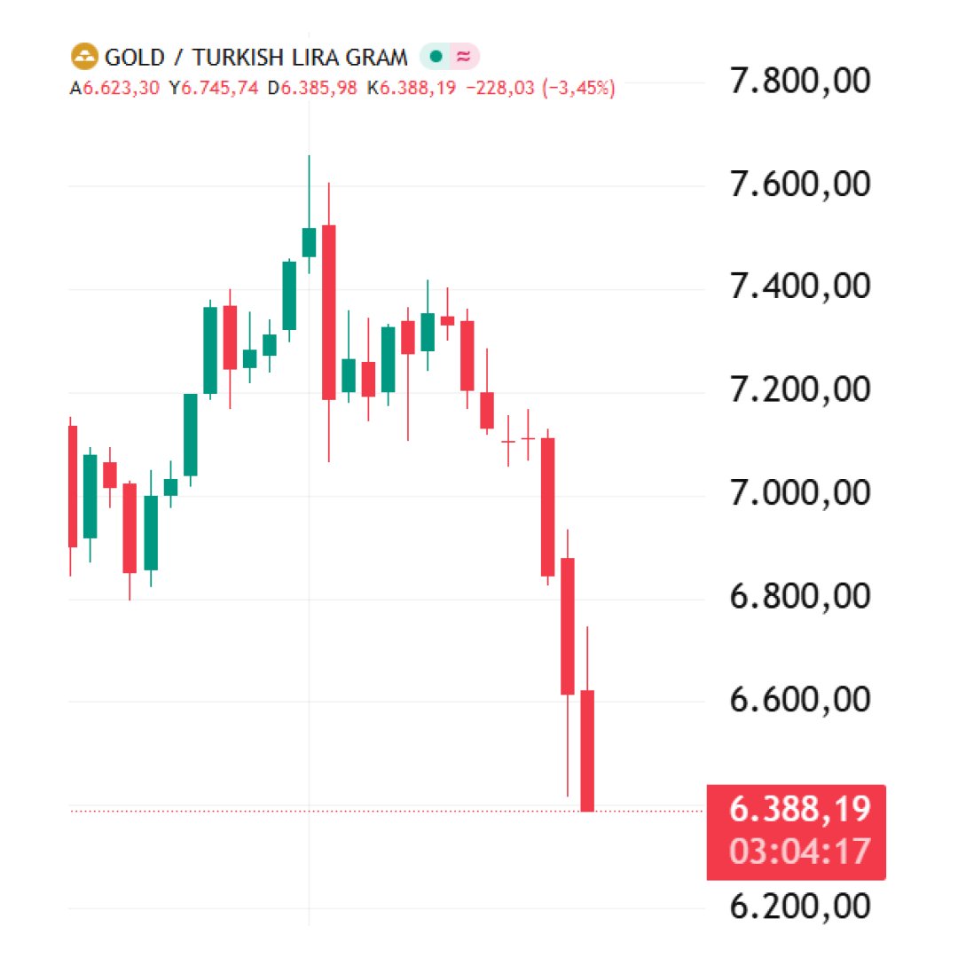 BPT Finans tweet media