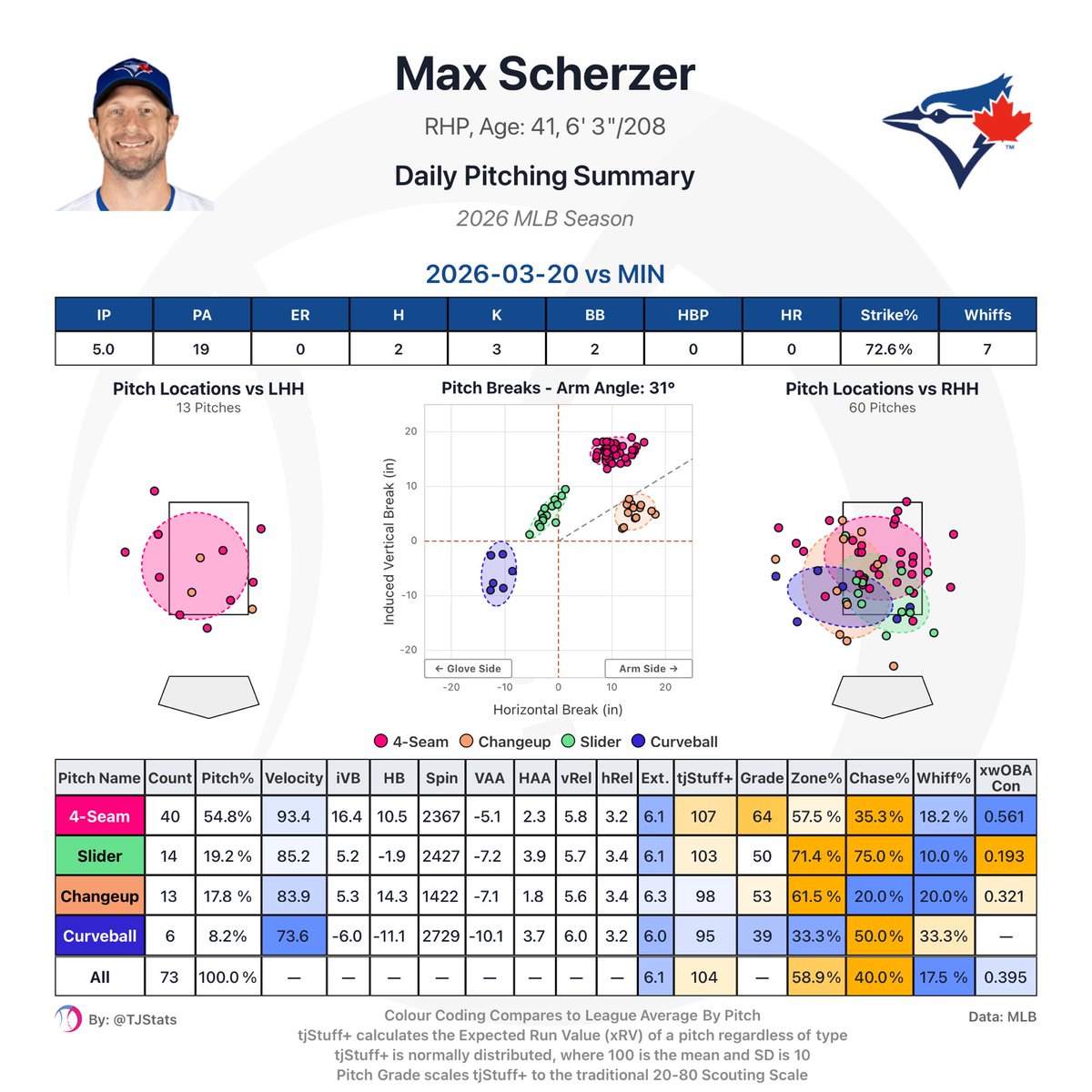 Thomas Nestico tweet media