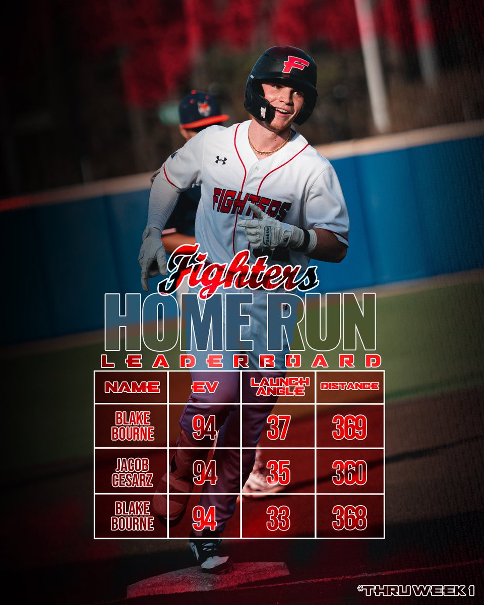 PRO5 Baseball Academy tweet media