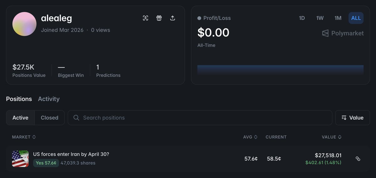 Whales of Polymarket tweet media