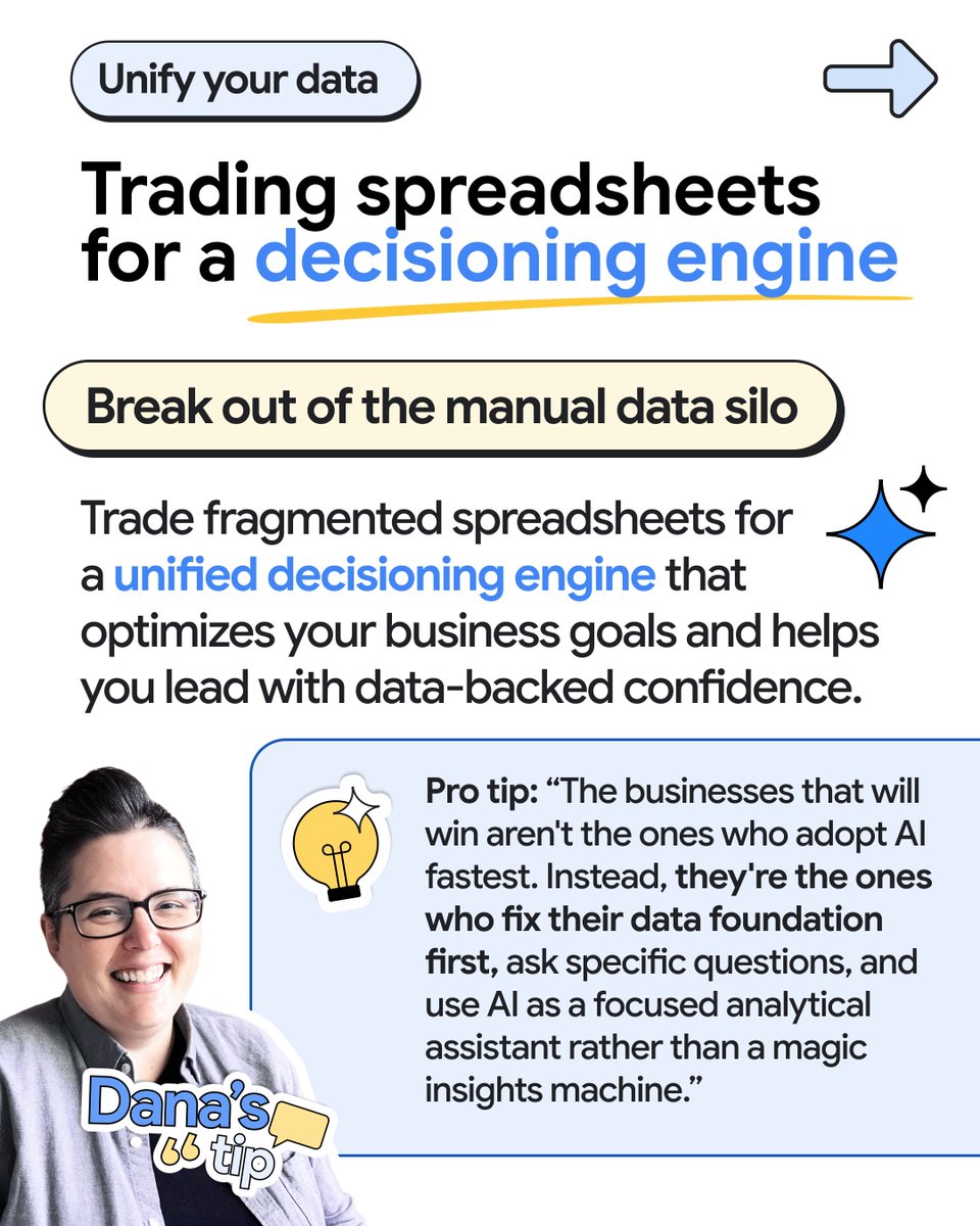 Google Ads tweet media