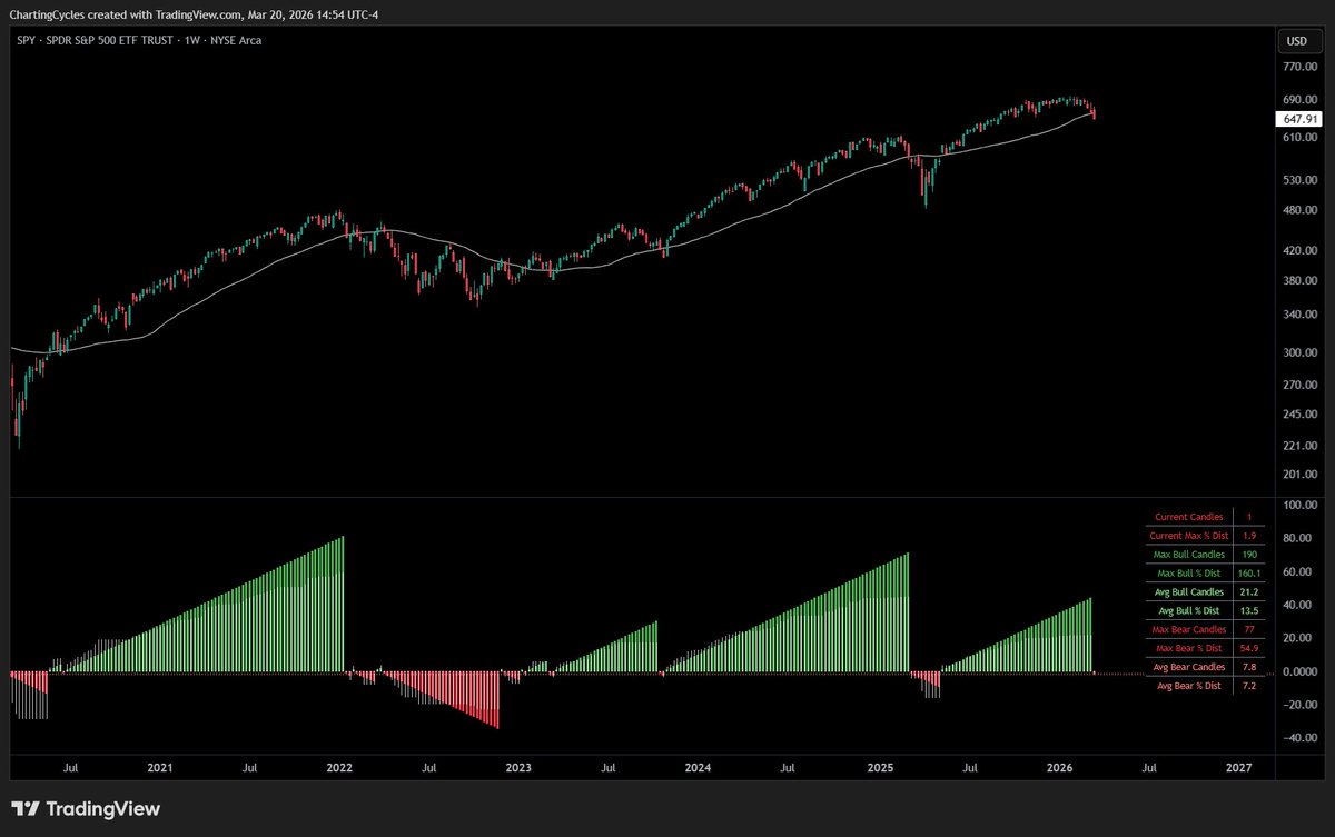 ChartingCycles tweet media