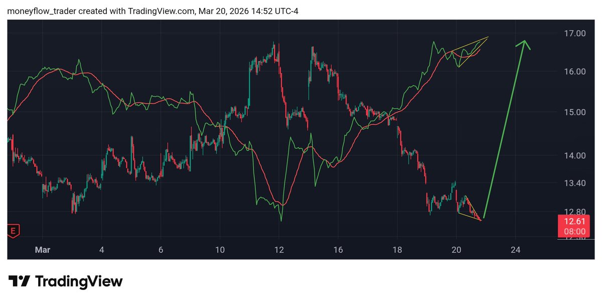 cashingoutbands's tweet photo. $klar moment of truth https://t.co/7MdWb7yxnW