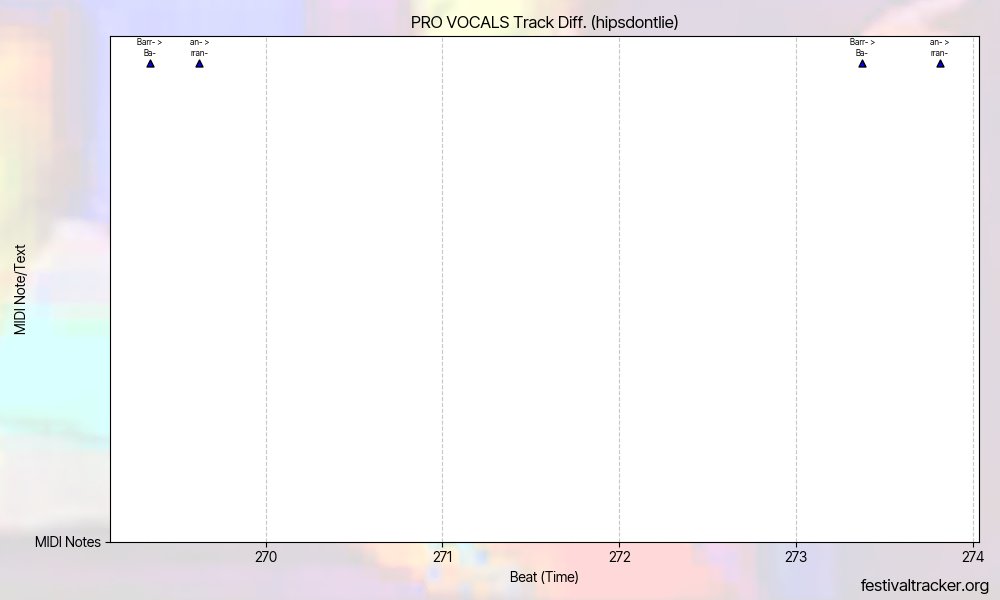 Festival Tracker · Fortnite Festival Bot & Info tweet media