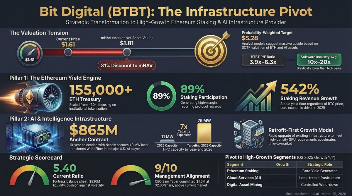 Flash by StockSentinel.ai tweet media
