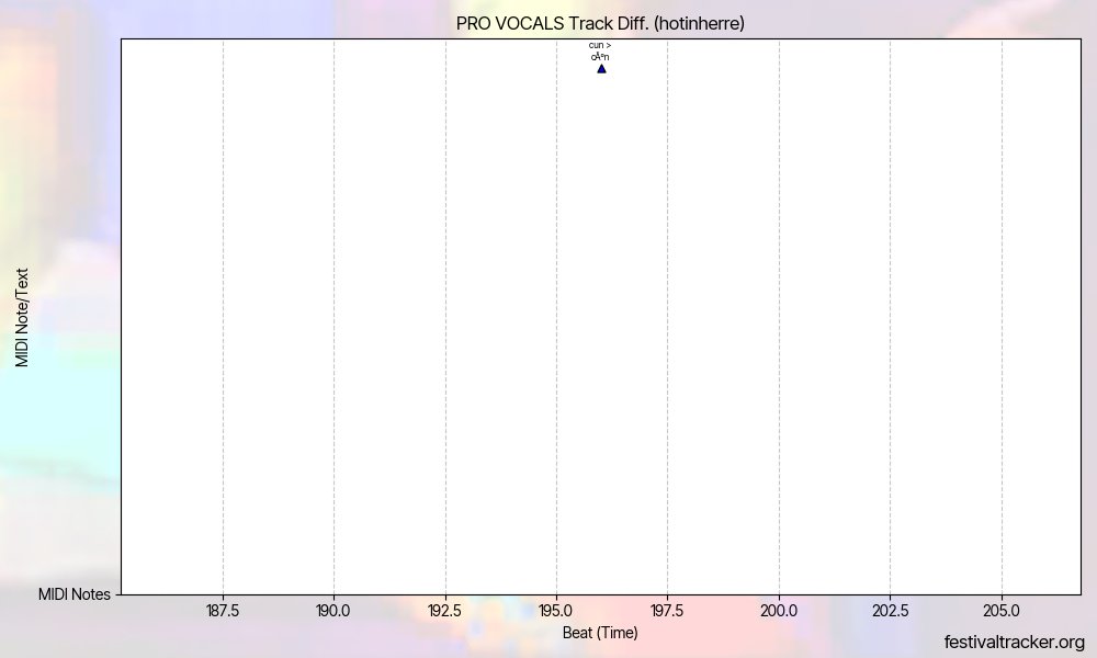 Festival Tracker · Fortnite Festival Bot & Info tweet media