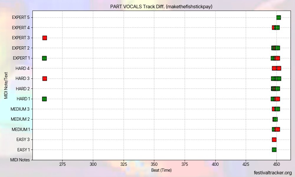 Festival Tracker · Fortnite Festival Bot & Info tweet media