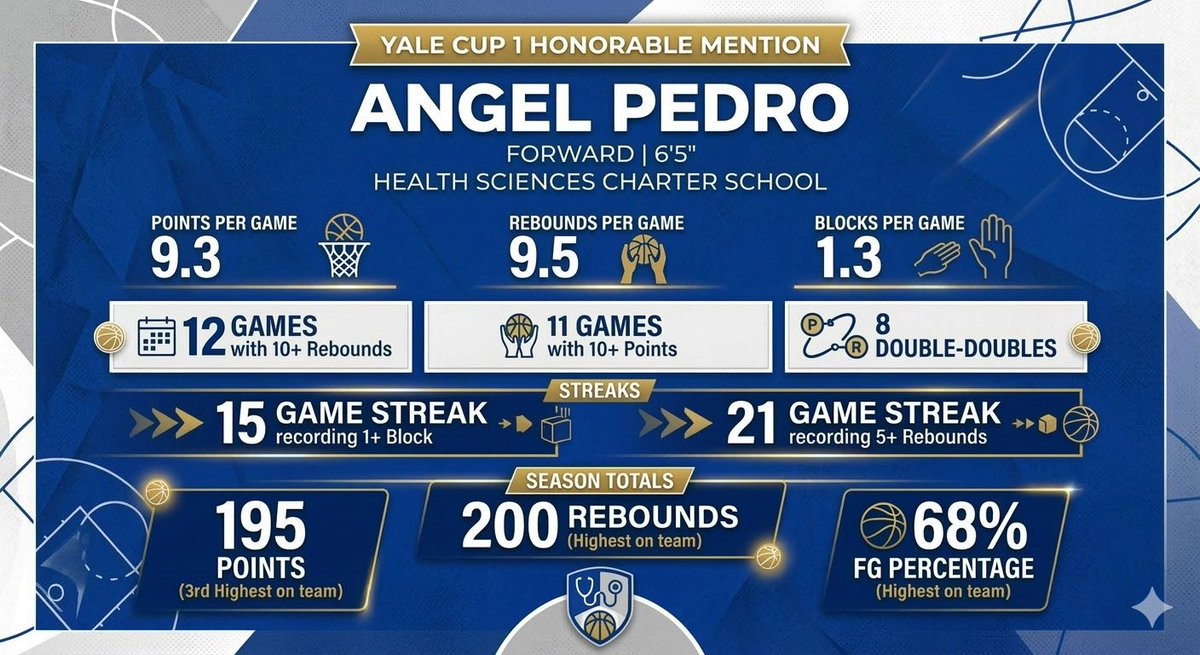 Angel Pedro tweet media