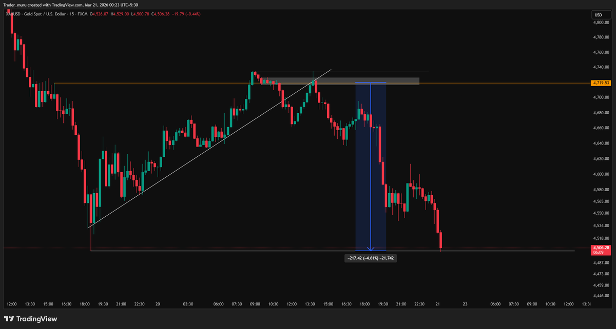 Trader Muru tweet media