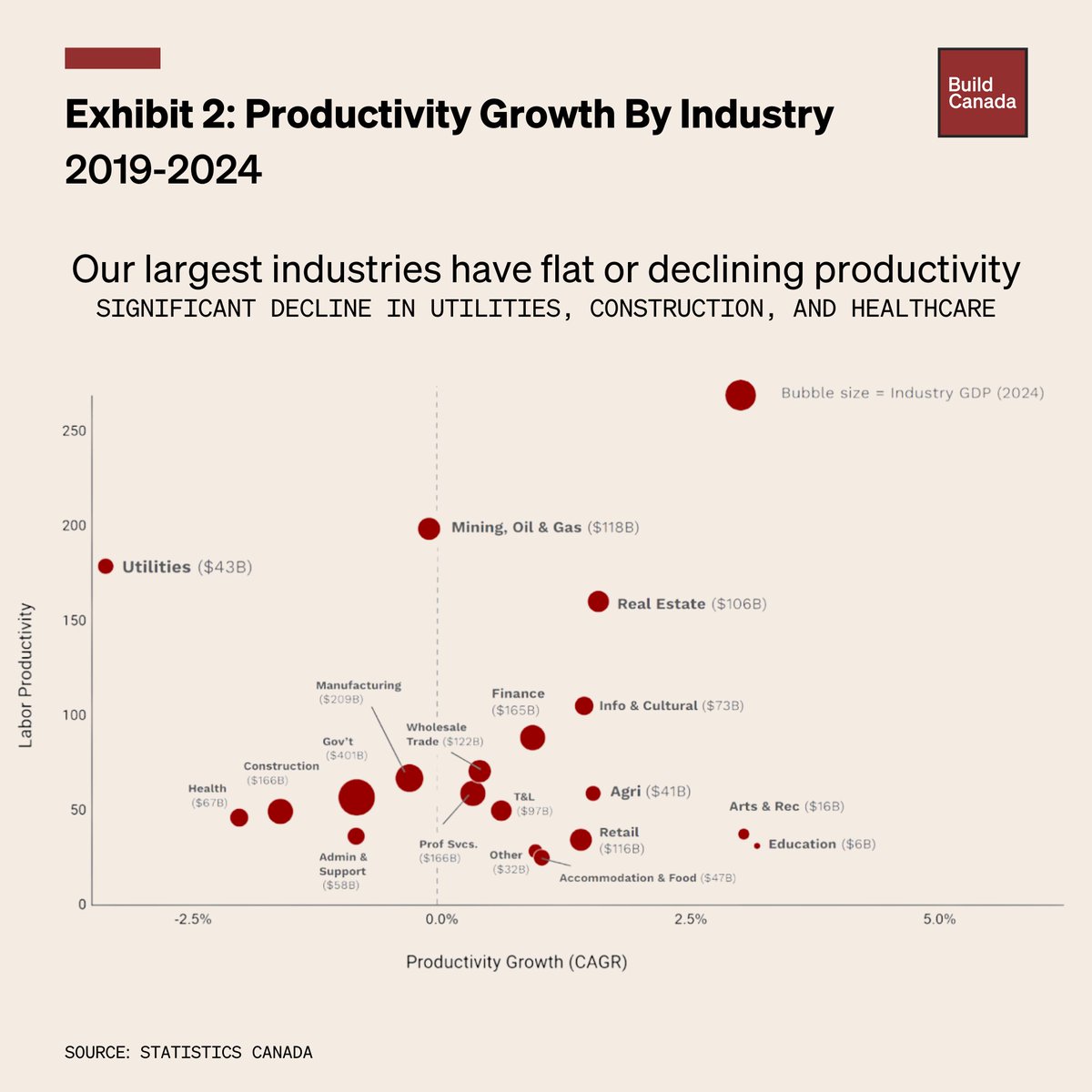 Build Canada tweet media