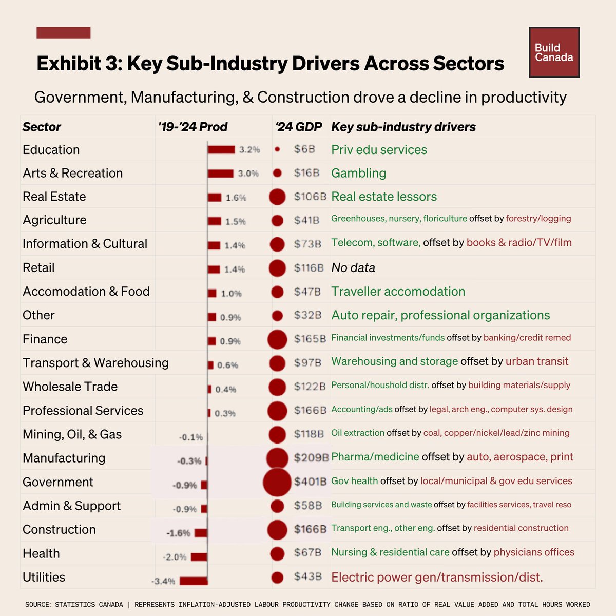 Build Canada tweet media