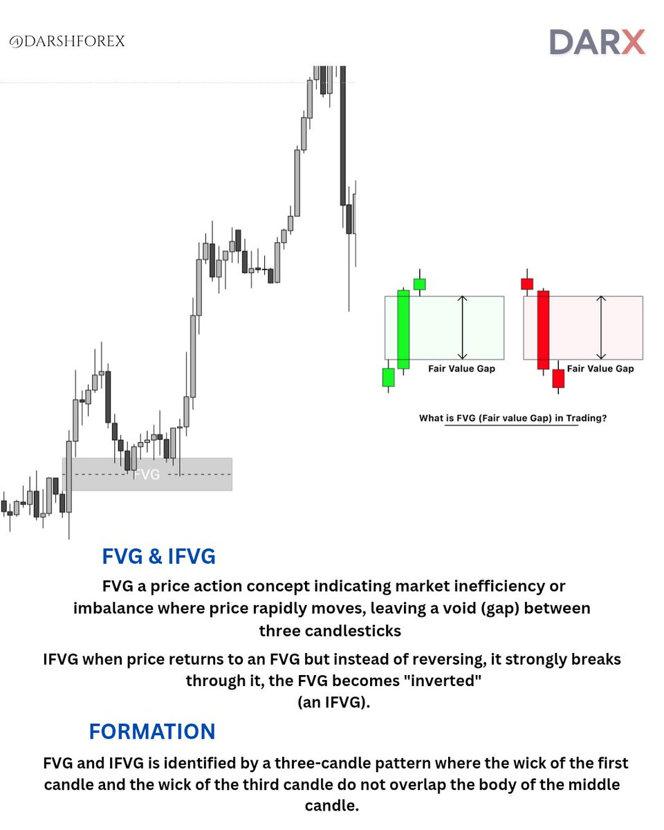 DarshForex 🔱 tweet media