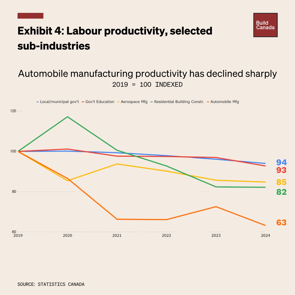 Build Canada tweet media