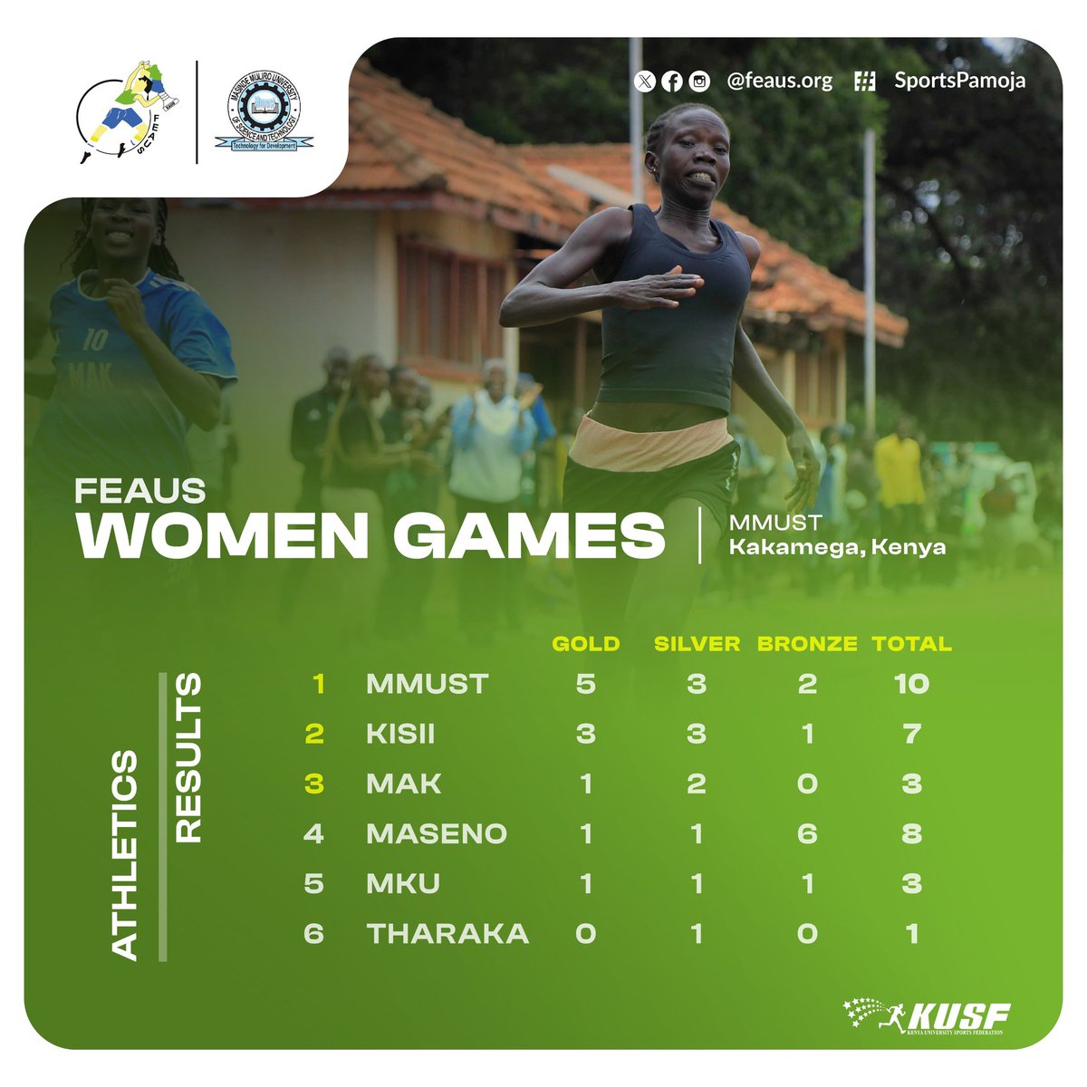 Eastern Africa University Sports tweet media