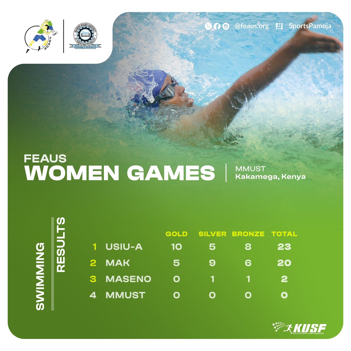 Eastern Africa University Sports tweet media