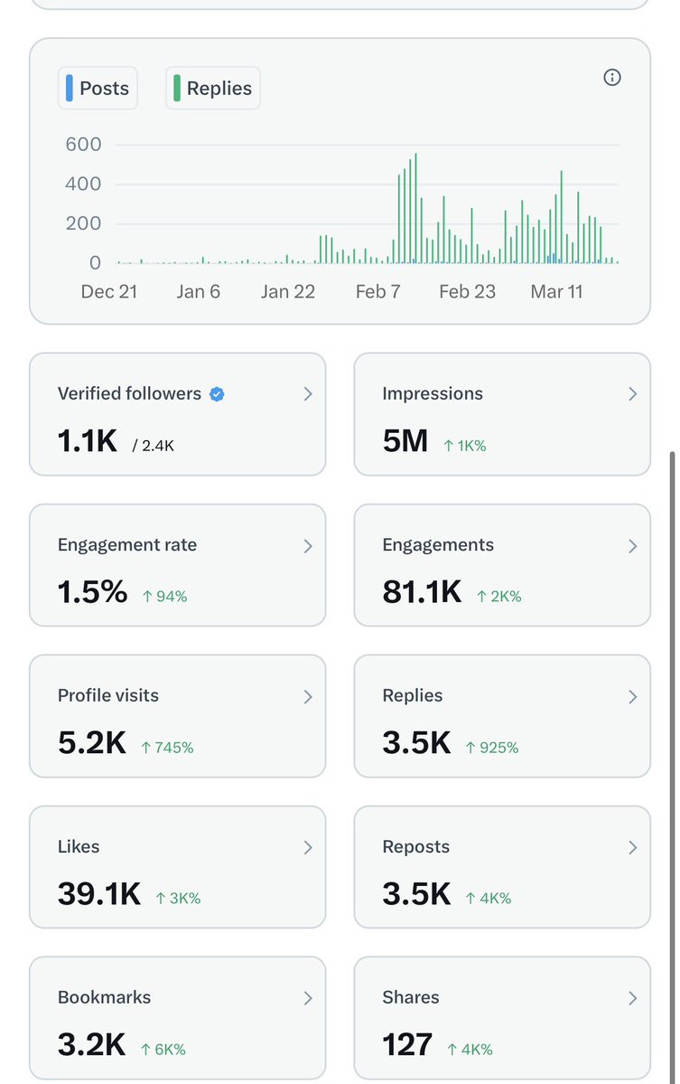 Blessing Odetokun, ACA | Finance Educator tweet media
