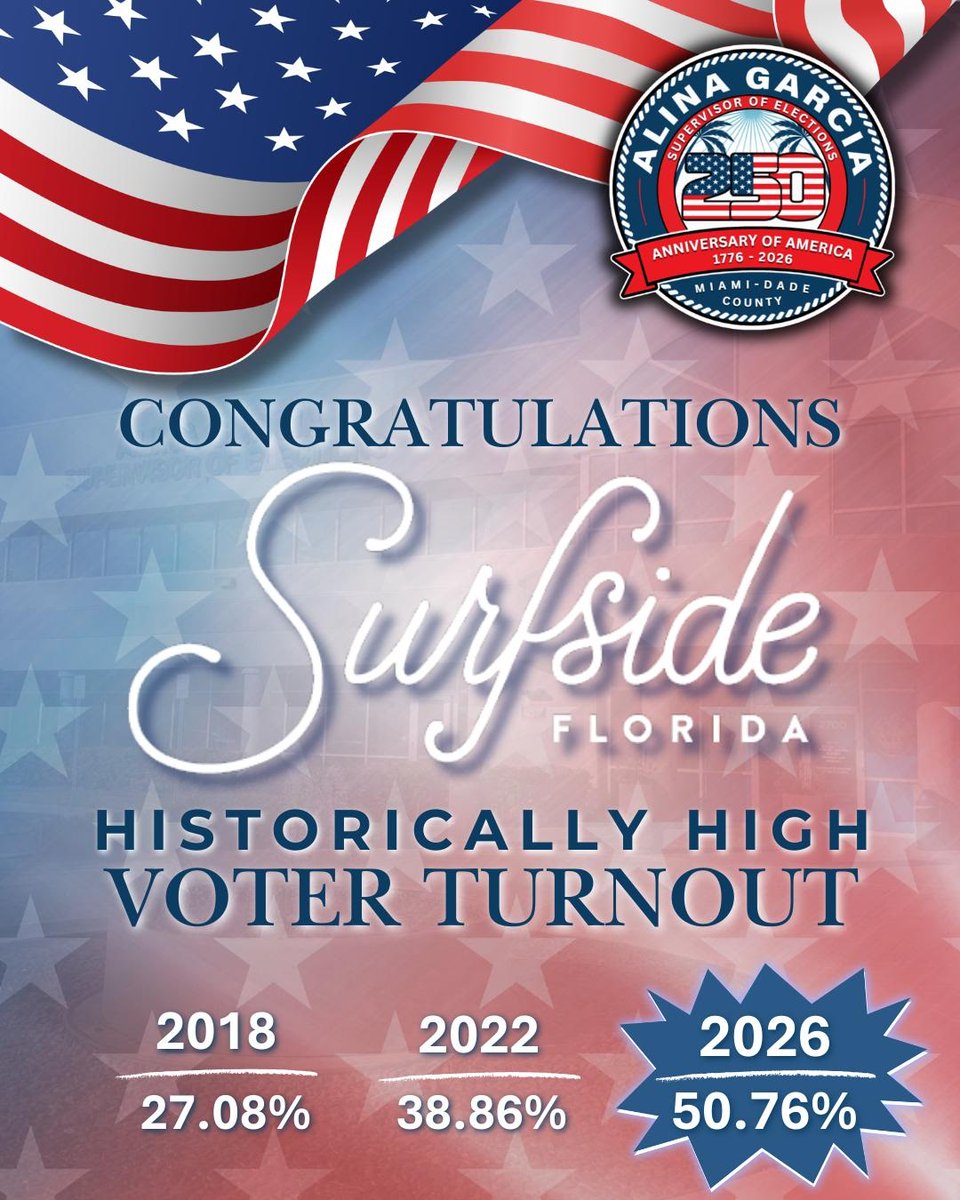 Miami-Dade County Supervisor of Elections Office tweet media